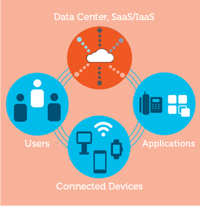 SD-Wan March EDGE